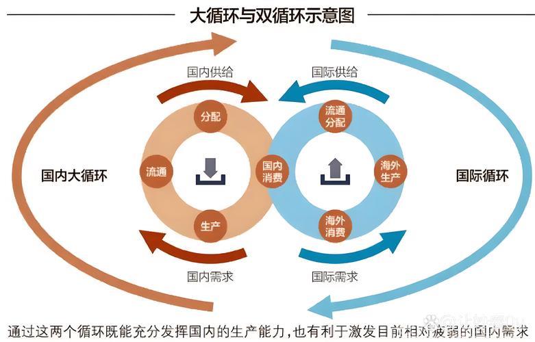 强化国内经济循环 促进我国经济稳步发展 强化国内经济循环 促进我国经济稳步发展