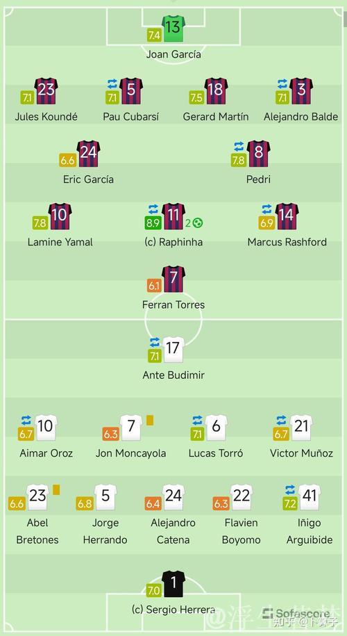 巴塞罗那2-0战胜奥萨苏纳，第16轮精彩回顾