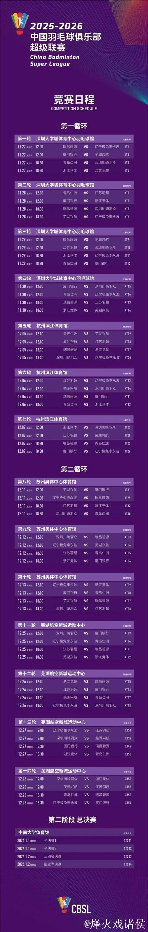 中国羽毛球俱乐部超级联赛总决赛对阵出炉